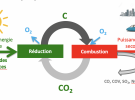 Valorisation énergétique de biomasses